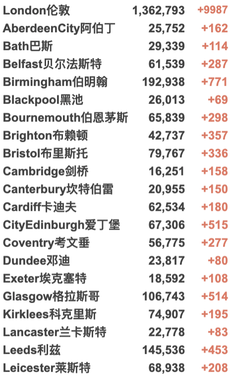 英国新年或启动C计划！Omicron变种激增448例，日增近6万例！牛津大学已成疫情热点地区！苏格兰威尔士发出疫情警告！