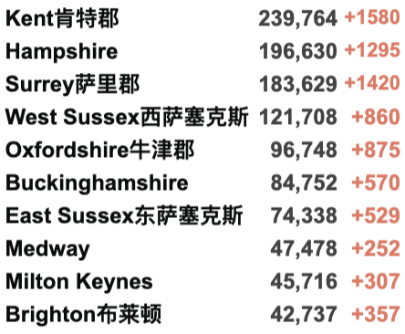 英国新年或启动C计划！Omicron变种激增448例，日增近6万例！牛津大学已成疫情热点地区！苏格兰威尔士发出疫情警告！