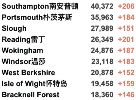 英国新年或启动C计划！Omicron变种激增448例，日增近6万例！牛津大学已成疫情热点地区！苏格兰威尔士发出疫情警告！