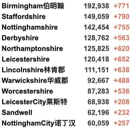 英国新年或启动C计划！Omicron变种激增448例，日增近6万例！牛津大学已成疫情热点地区！苏格兰威尔士发出疫情警告！