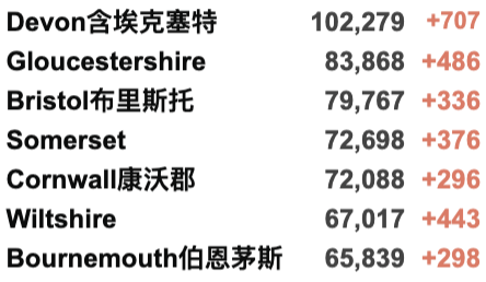 英国新年或启动C计划！Omicron变种激增448例，日增近6万例！牛津大学已成疫情热点地区！苏格兰威尔士发出疫情警告！