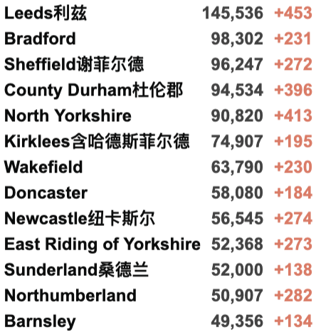 英国新年或启动C计划！Omicron变种激增448例，日增近6万例！牛津大学已成疫情热点地区！苏格兰威尔士发出疫情警告！