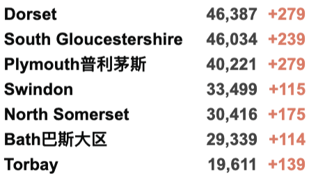 英国新年或启动C计划！Omicron变种激增448例，日增近6万例！牛津大学已成疫情热点地区！苏格兰威尔士发出疫情警告！