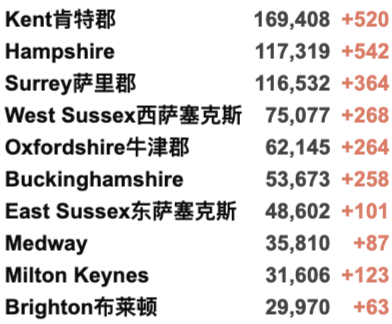 英国新增3.2万例！各地新冠住院人数将下降！英国急缺司机10万人！GlobelCitizen群星演唱会成功举办！