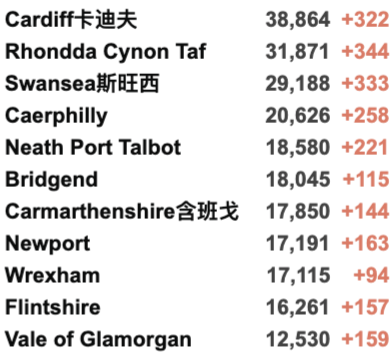 英国新增3.2万例！各地新冠住院人数将下降！英国急缺司机10万人！GlobelCitizen群星演唱会成功举办！