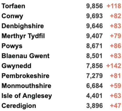 英国新增3.2万例！各地新冠住院人数将下降！英国急缺司机10万人！GlobelCitizen群星演唱会成功举办！