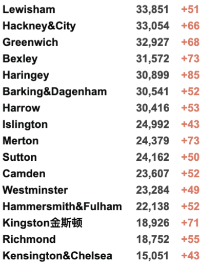 英国新增3.2万例！各地新冠住院人数将下降！英国急缺司机10万人！GlobelCitizen群星演唱会成功举办！