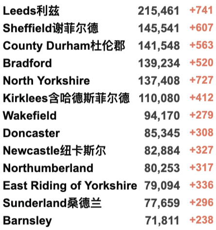 日增超50万例防疫失败？欧洲多国仍坚持解封！英国新变种确诊破千！英国最新疫情热点地区更新