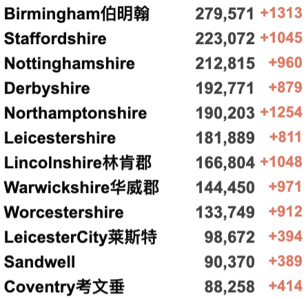 日增超50万例防疫失败？欧洲多国仍坚持解封！英国新变种确诊破千！英国最新疫情热点地区更新