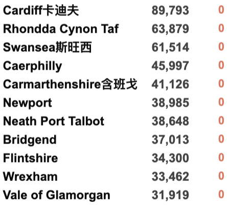 日增超50万例防疫失败？欧洲多国仍坚持解封！英国新变种确诊破千！英国最新疫情热点地区更新