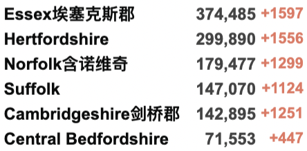 日增超50万例防疫失败？欧洲多国仍坚持解封！英国新变种确诊破千！英国最新疫情热点地区更新