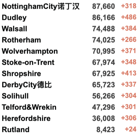 日增超50万例防疫失败？欧洲多国仍坚持解封！英国新变种确诊破千！英国最新疫情热点地区更新