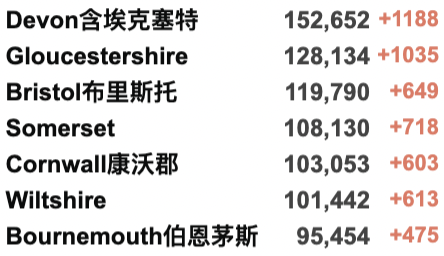 日增超50万例防疫失败？欧洲多国仍坚持解封！英国新变种确诊破千！英国最新疫情热点地区更新