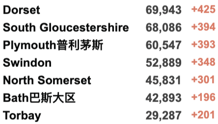 日增超50万例防疫失败？欧洲多国仍坚持解封！英国新变种确诊破千！英国最新疫情热点地区更新