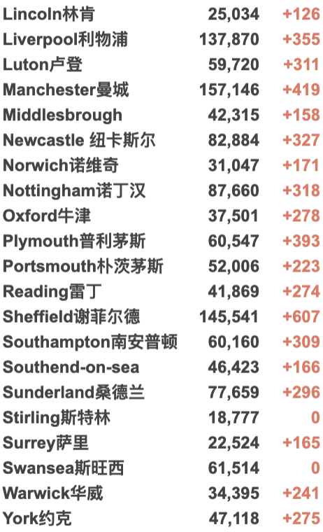 日增超50万例防疫失败？欧洲多国仍坚持解封！英国新变种确诊破千！英国最新疫情热点地区更新