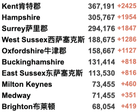 日增超50万例防疫失败？欧洲多国仍坚持解封！英国新变种确诊破千！英国最新疫情热点地区更新