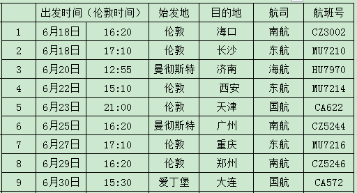 月国际航班计划出炉！英国9趟大使馆新包机计划宣布！"