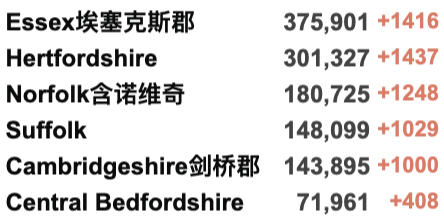 英国确诊面临大规模上升！英国夏季航班运力将超越疫情前！超过27亿英镑防护装备将被浪费！