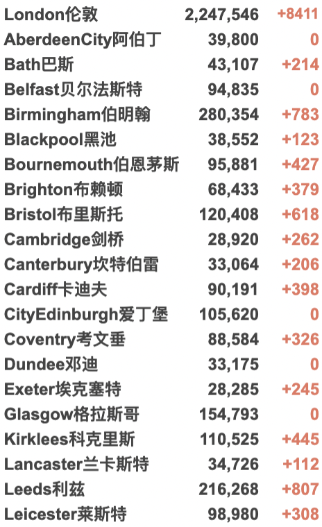 英国确诊面临大规模上升！英国夏季航班运力将超越疫情前！超过27亿英镑防护装备将被浪费！