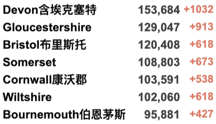 英国确诊面临大规模上升！英国夏季航班运力将超越疫情前！超过27亿英镑防护装备将被浪费！