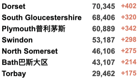 英国确诊面临大规模上升！英国夏季航班运力将超越疫情前！超过27亿英镑防护装备将被浪费！