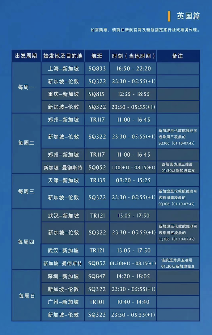 英国回国新规6日起实施！1月国际航班航线计划汇总来啦！