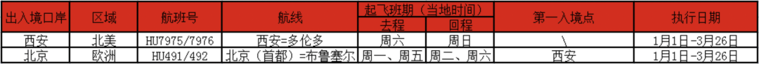 英国回国新规6日起实施！1月国际航班航线计划汇总来啦！