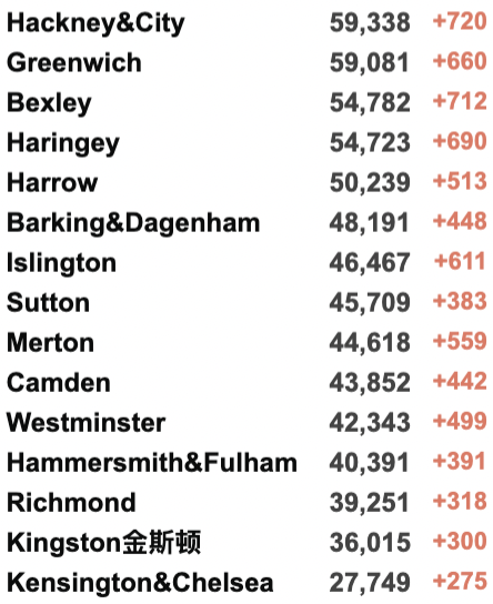 欧洲掀起疫情海啸-多国新增指数增长！英国学校执行口罩令！部长拒绝缩短隔离期！梅西新冠阳性