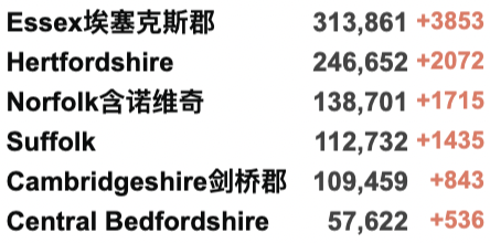 欧洲掀起疫情海啸-多国新增指数增长！英国学校执行口罩令！部长拒绝缩短隔离期！梅西新冠阳性