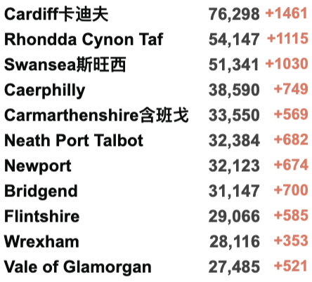 欧洲掀起疫情海啸-多国新增指数增长！英国学校执行口罩令！部长拒绝缩短隔离期！梅西新冠阳性