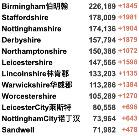 欧洲掀起疫情海啸-多国新增指数增长！英国学校执行口罩令！部长拒绝缩短隔离期！梅西新冠阳性