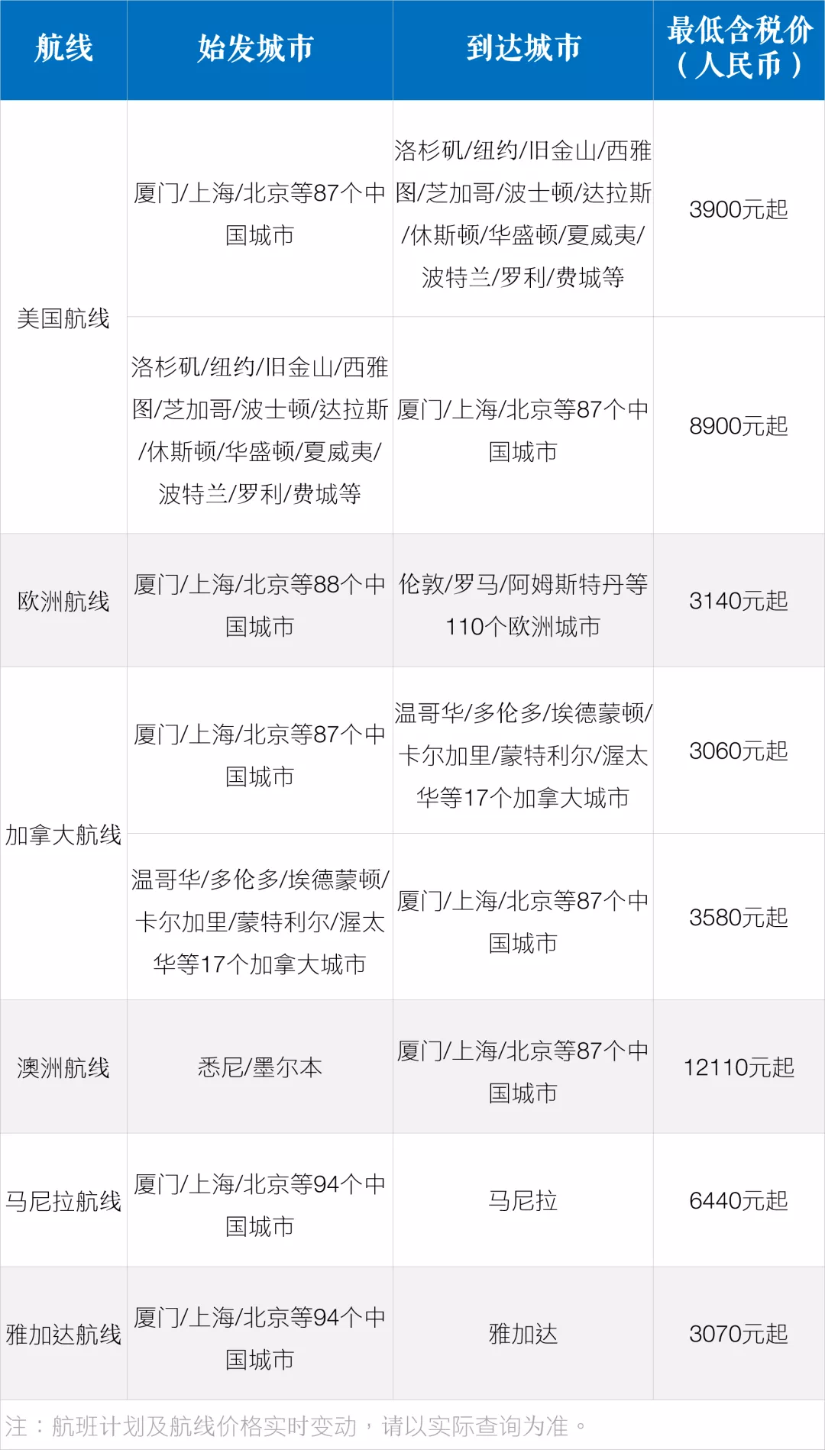 英国回国新规6日起实施！1月国际航班航线计划汇总来啦！