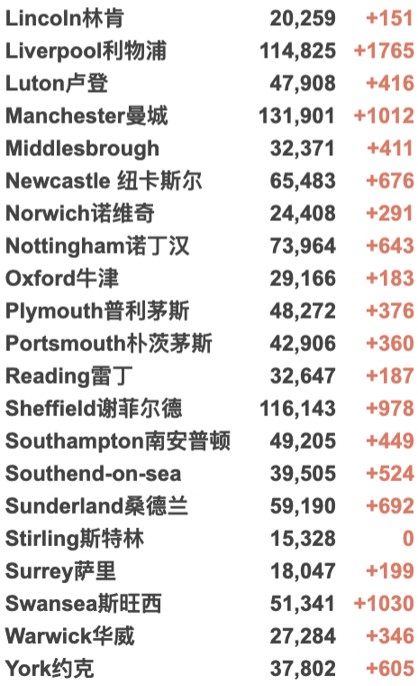 欧洲掀起疫情海啸-多国新增指数增长！英国学校执行口罩令！部长拒绝缩短隔离期！梅西新冠阳性