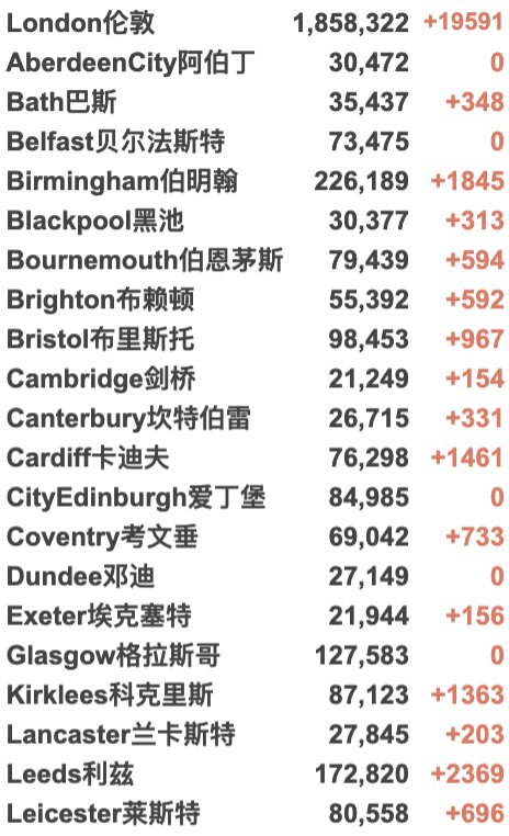 欧洲掀起疫情海啸-多国新增指数增长！英国学校执行口罩令！部长拒绝缩短隔离期！梅西新冠阳性