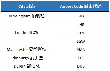 英国回国新规6日起实施！1月国际航班航线计划汇总来啦！