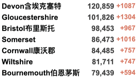 欧洲掀起疫情海啸-多国新增指数增长！英国学校执行口罩令！部长拒绝缩短隔离期！梅西新冠阳性