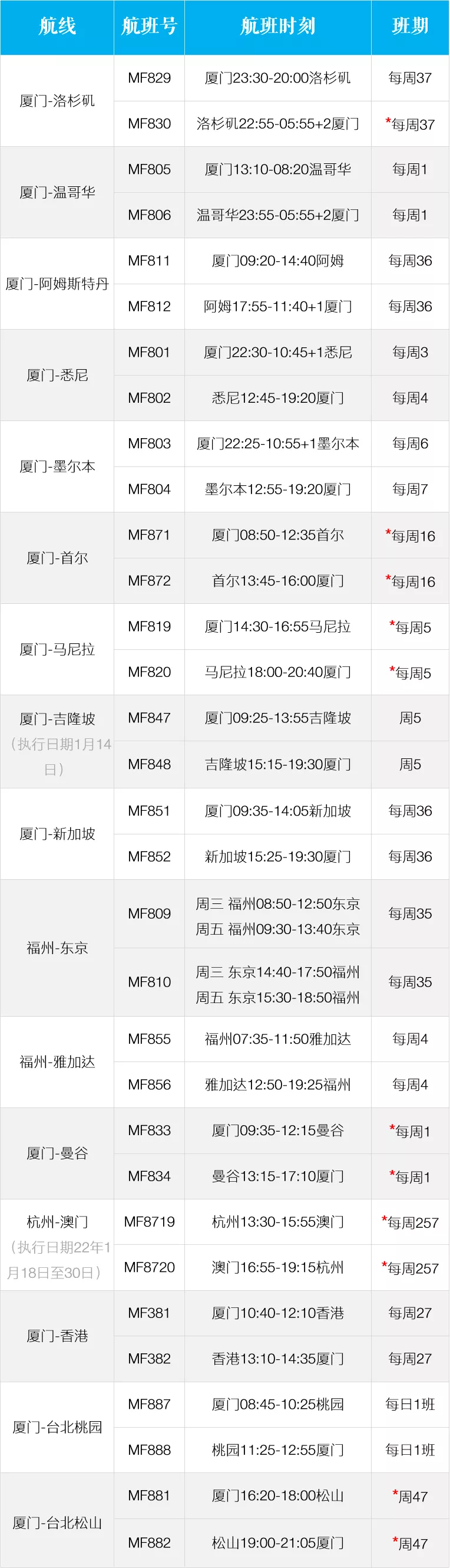 英国回国新规6日起实施！1月国际航班航线计划汇总来啦！