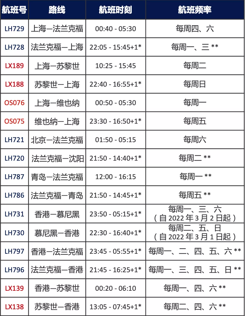 英国回国新规6日起实施！1月国际航班航线计划汇总来啦！