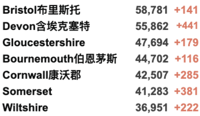 苏格兰最新入境规则大改！英国R值再下降！科兴疫苗显示超高新冠保护率！新增3.5万例！