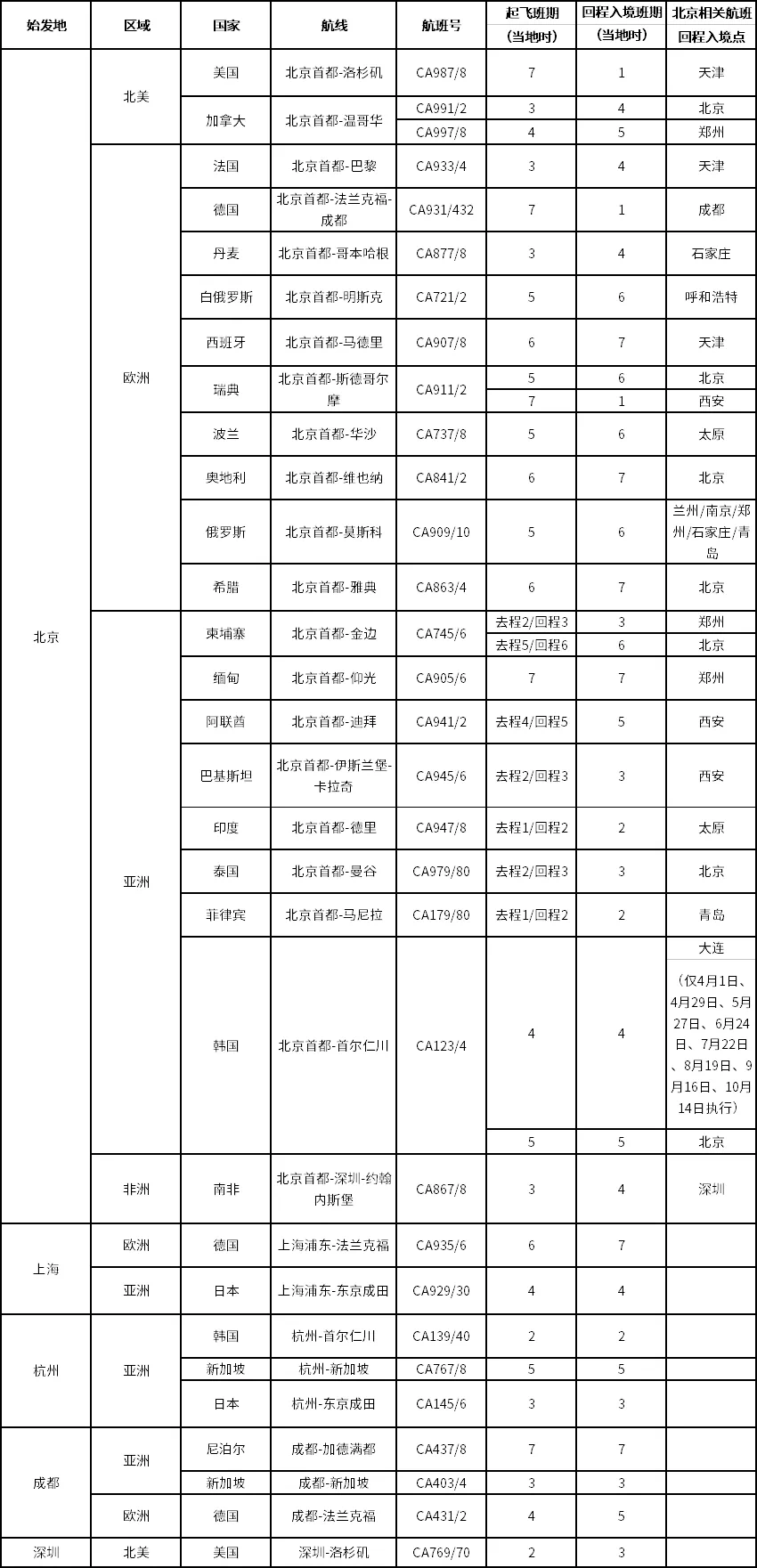 使馆:英中致力于恢复直航班机！6月夏季国际航班计划汇总更新！