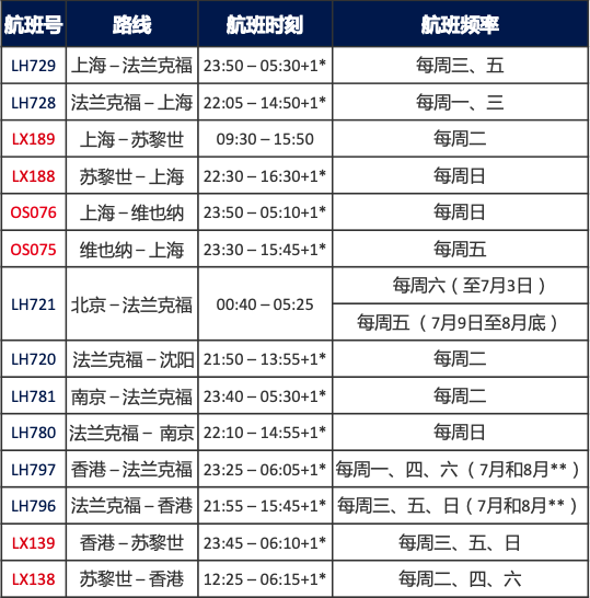 使馆:英中致力于恢复直航班机！6月夏季国际航班计划汇总更新！