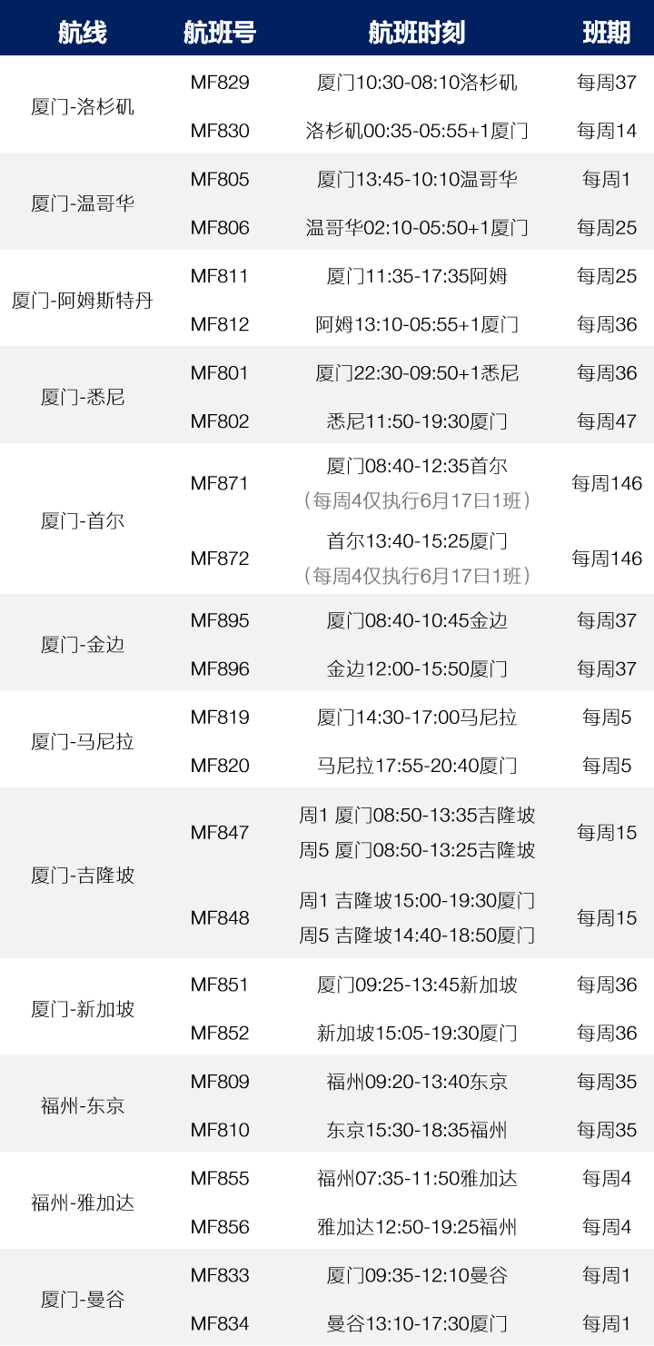 使馆:英中致力于恢复直航班机！6月夏季国际航班计划汇总更新！