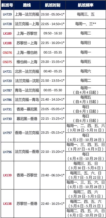 中英直飞3月正式起航，维珍官宣！3月国际航班航线计划汇总来啦！