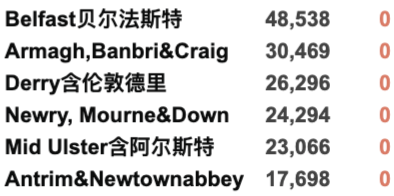 英国新增4.5万例，7月以来最高！疫苗研发黄金时代来了！前卫生部长新职位宣布4日后被取消！