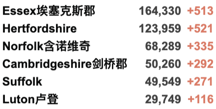 英国冬季紧急封锁计划公开！吉祥航空芬兰滞留最新进展！教育大臣被开/外交部长降级：英政府大换血！