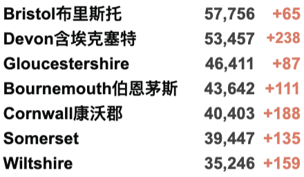 英国冬季紧急封锁计划公开！吉祥航空芬兰滞留最新进展！教育大臣被开/外交部长降级：英政府大换血！