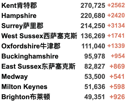 英国各地今日执行新封锁！或将延续至明年3月？鲍里斯承诺学校将在1月保持开放