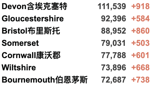 英国各地今日执行新封锁！或将延续至明年3月？鲍里斯承诺学校将在1月保持开放