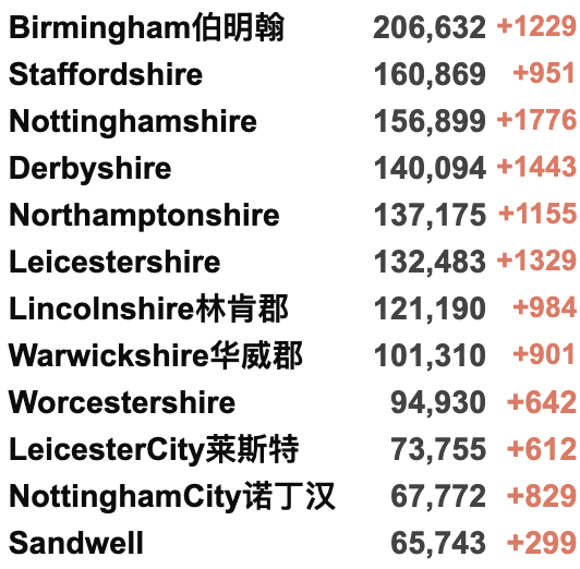 英国各地今日执行新封锁！或将延续至明年3月？鲍里斯承诺学校将在1月保持开放