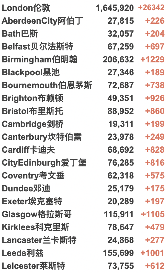 英国各地今日执行新封锁！或将延续至明年3月？鲍里斯承诺学校将在1月保持开放